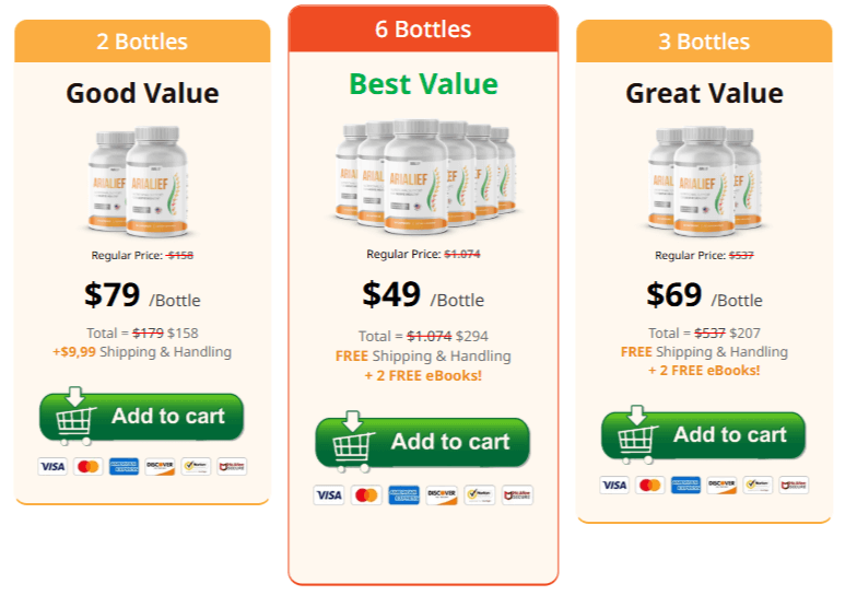 Arialief Pricing