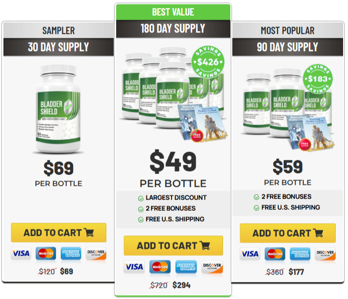 BladderShield Pricing