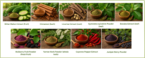 Colestzen Ingredients