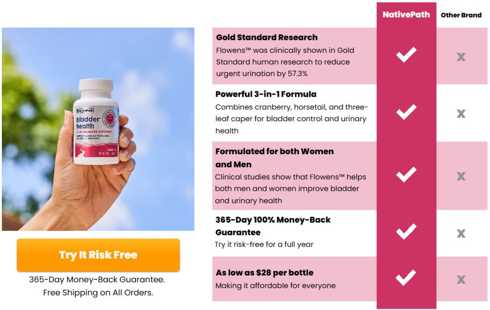 NativePath Bladder Health Vs Others
