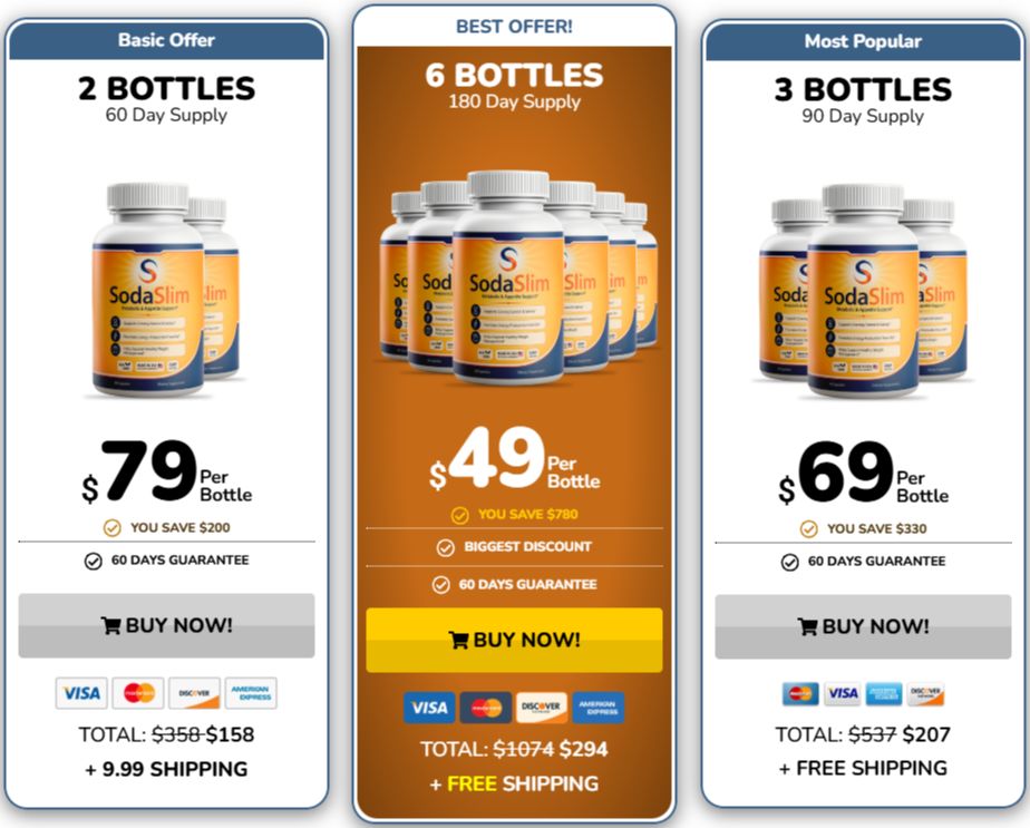 SodaSlim Pricing