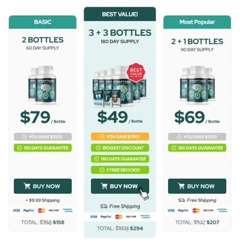 Synaptigen Pricing Details