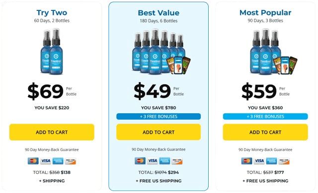 Tinnitrol Pricing