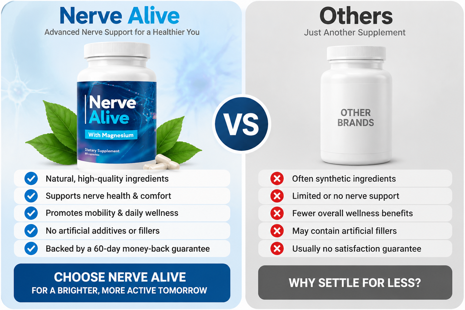 Nerve Alive vs others