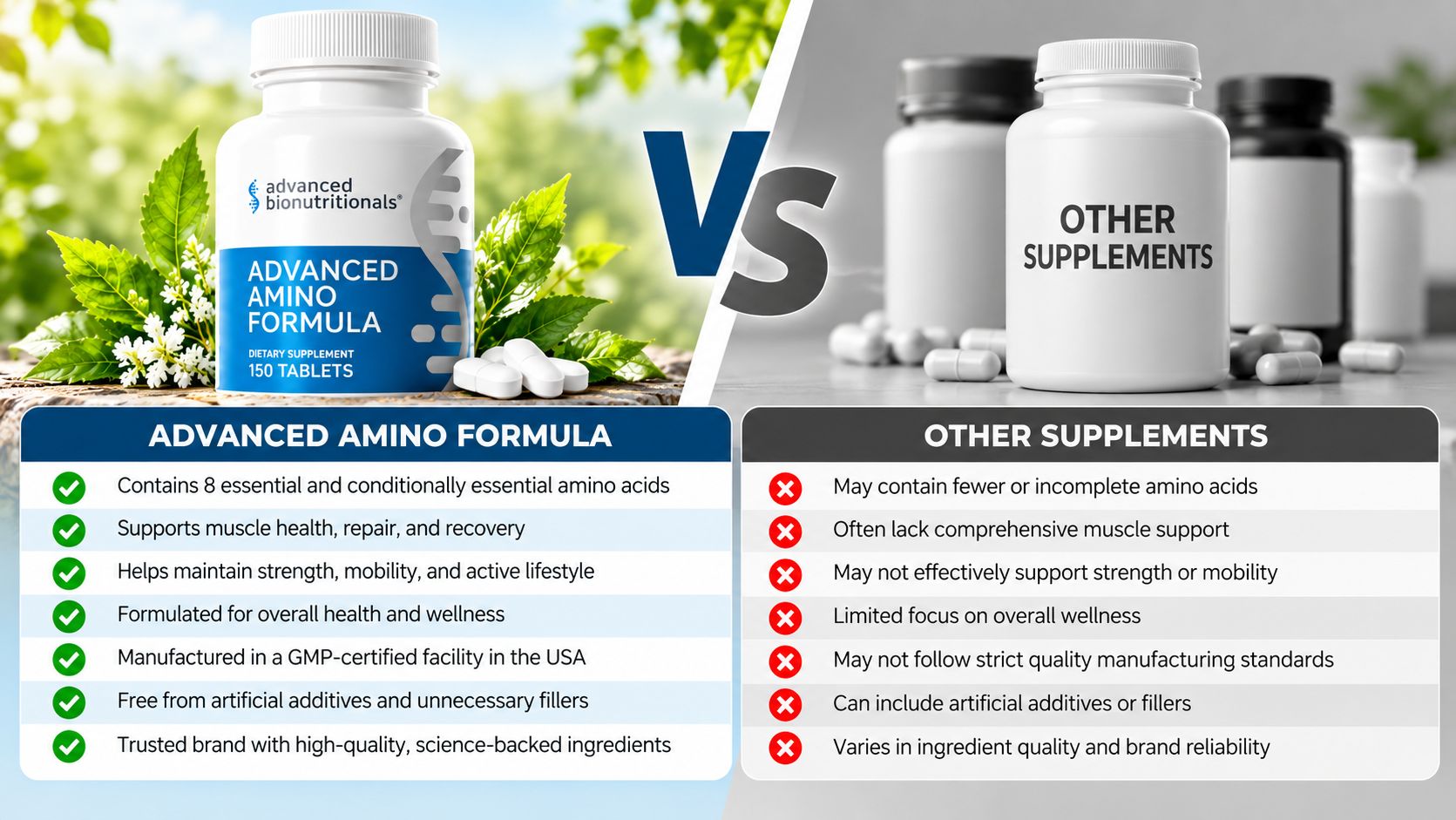 Advanced Amino Formula Vs others