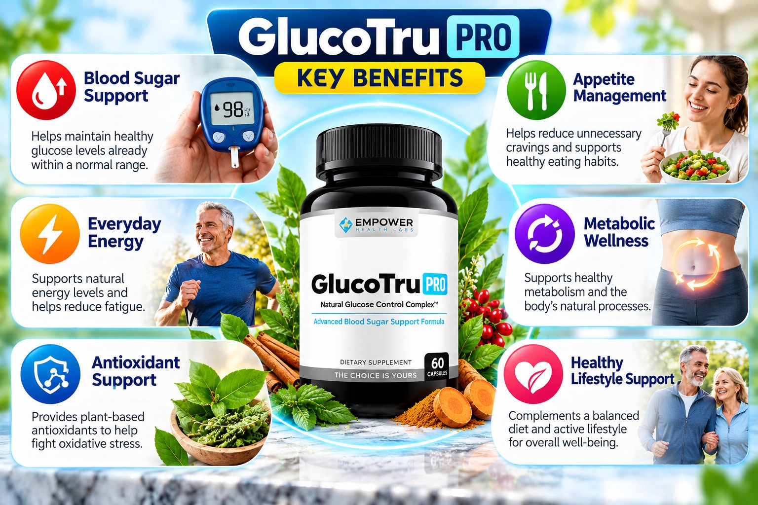 GlucoTru Pro Benefits