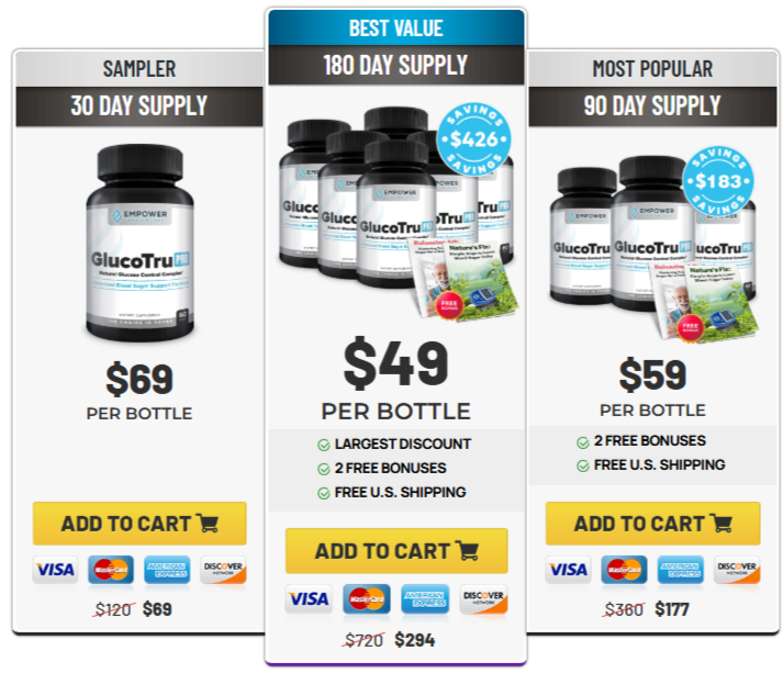 GlucoTru Pro Price Details