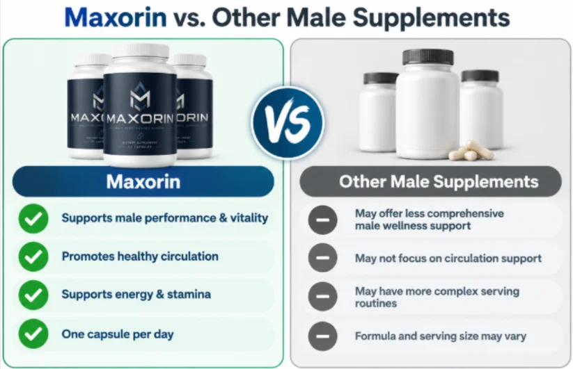 Maxorin Vs Other Male Supplements