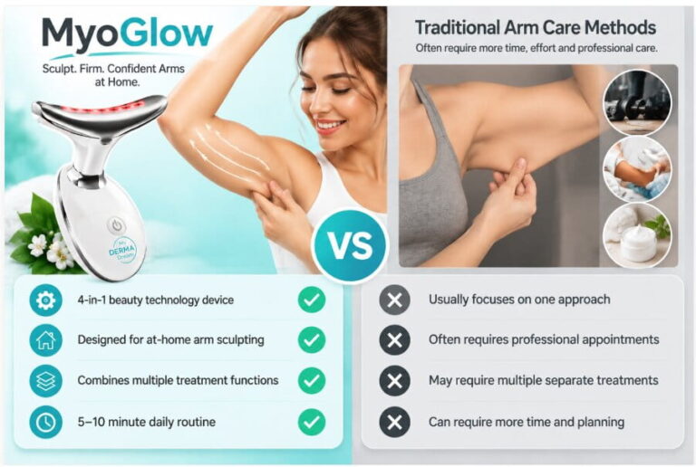 MyoGlow-Comparison