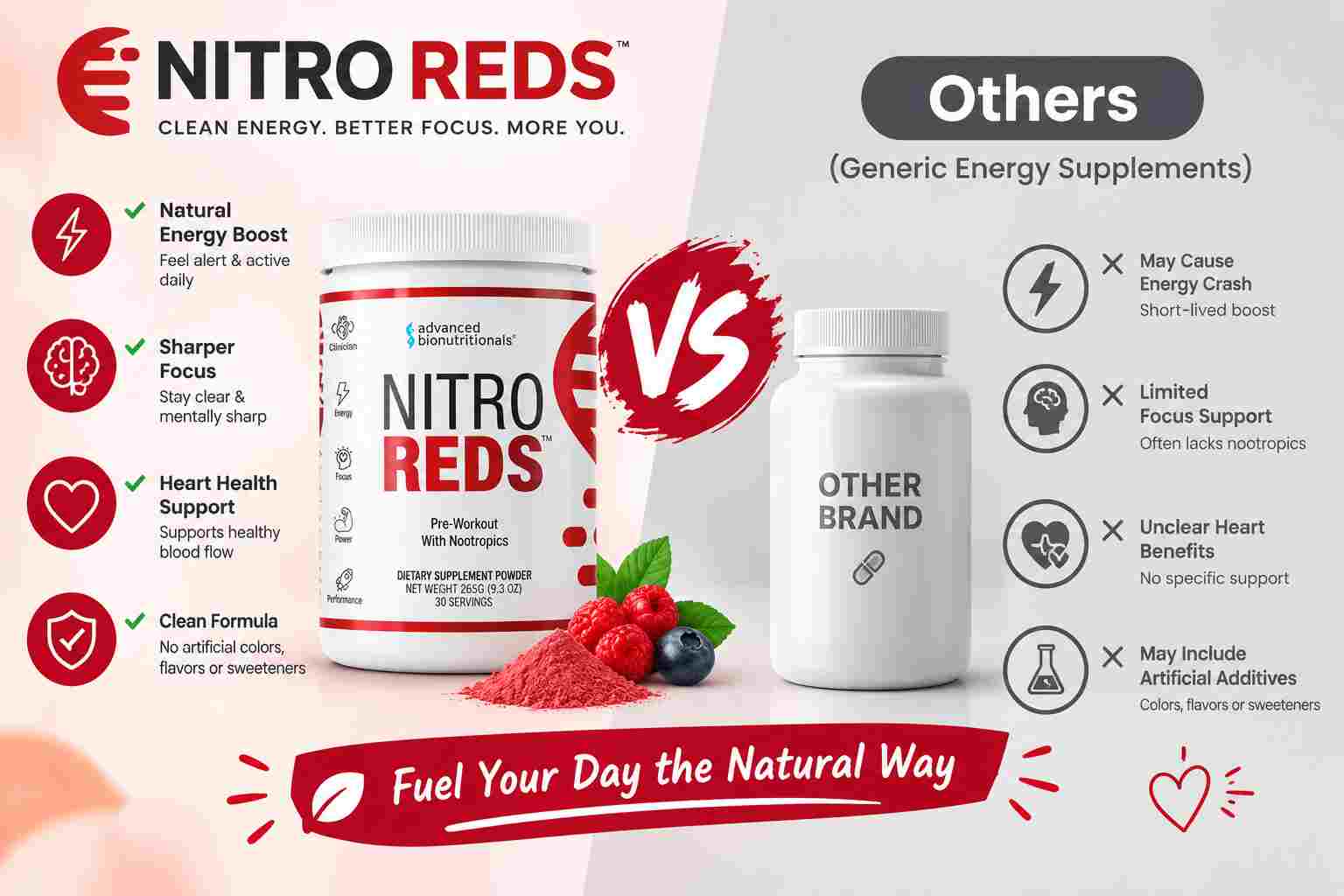 Nitro Reds Vs Others