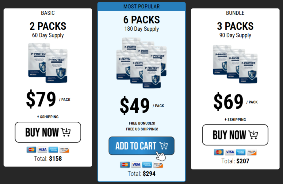 P-Protect Price details