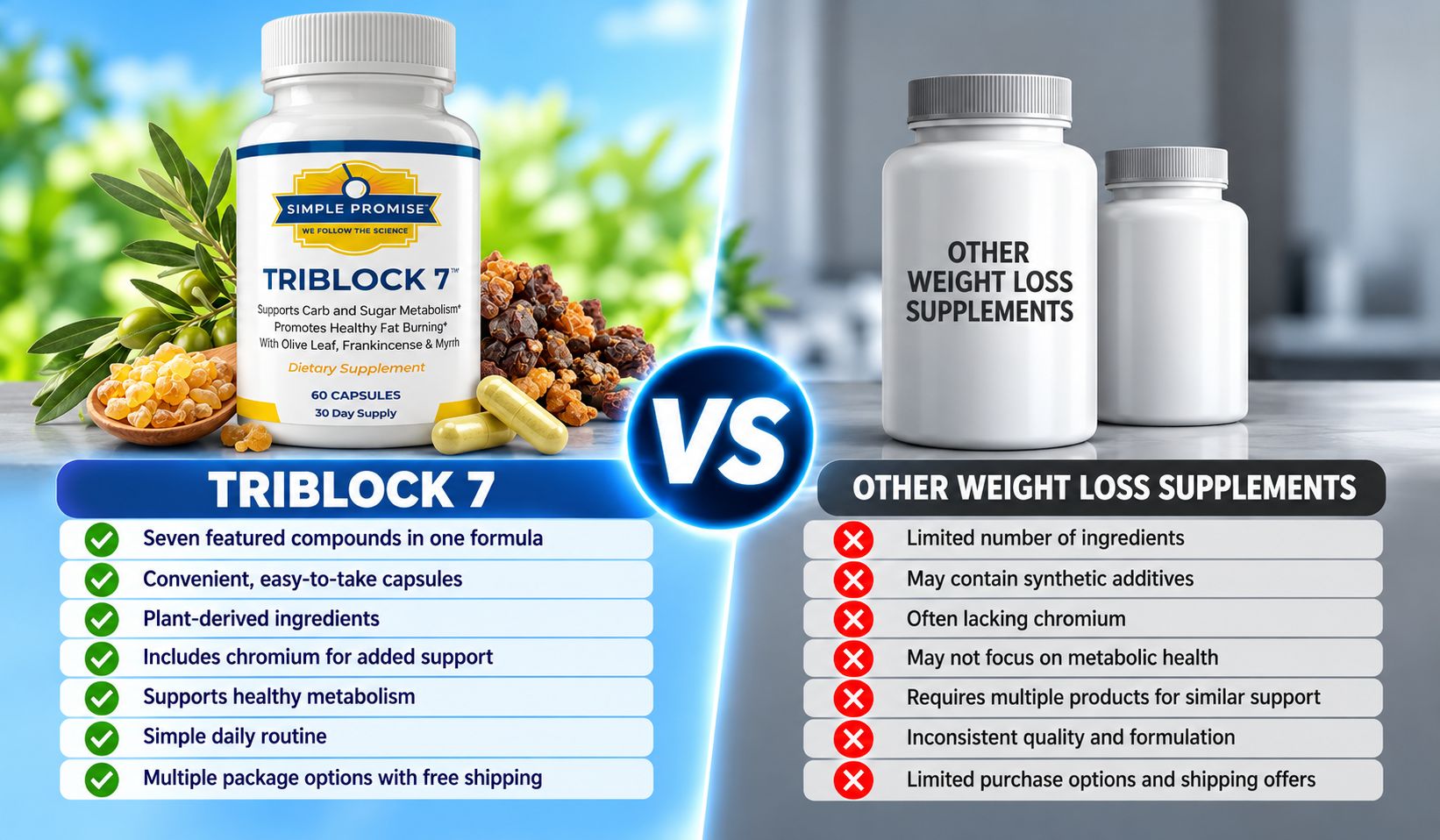 TriBlock 7 Vs Others